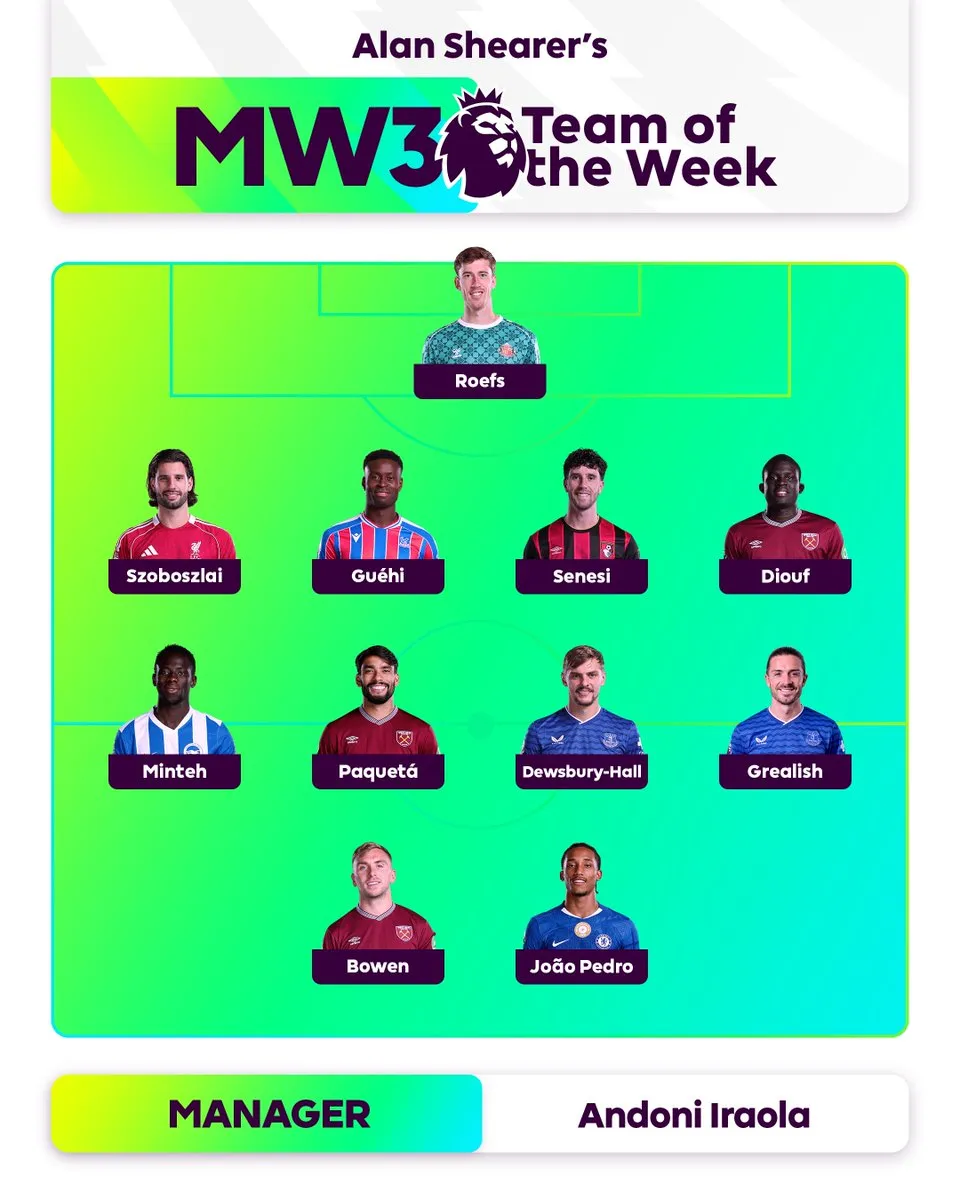 中国区官网-希勒评选英超第3轮最佳阵容：格拉利什在列，铁锤帮三人入选